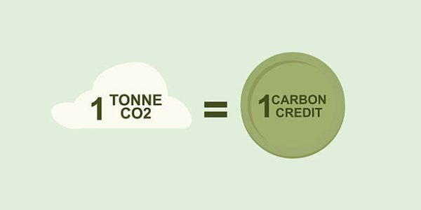 Carbon Credit Exchange Rate One Tonne CO2. Carbon credit trading system with one tonne of CO2 emissions equaling one carbon credit for environmental offset. Carbon footprint. Flat. Vector illustration