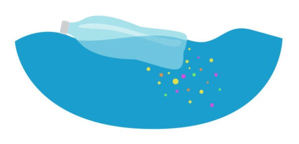 plastic pollution to microplastic impact